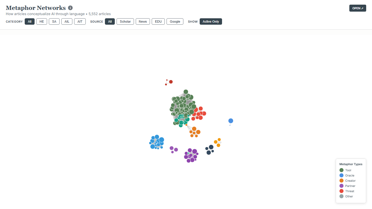 Metaphor Networks